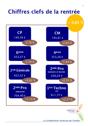 Coût de la scolarité - 2017